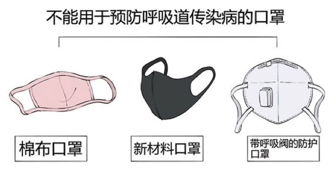 不合格口罩