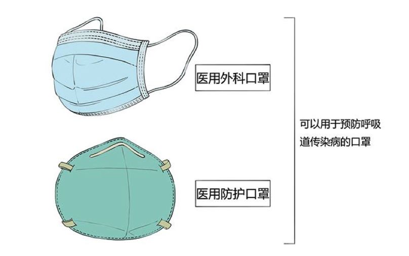 合格口罩